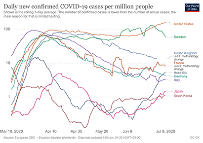 coronavirus-data-explorer20200710.png