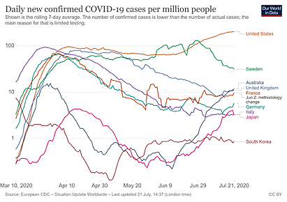 coronavirus-data-explorer20200721.png